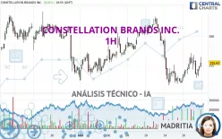 CONSTELLATION BRANDS INC. - 1H