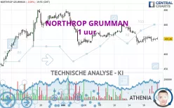 NORTHROP GRUMMAN - 1 uur