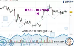 IEXEC - RLC/USD - 1H