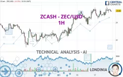 ZCASH - ZEC/USD - 1H