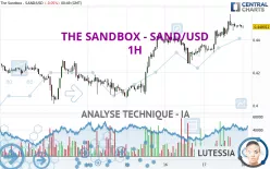 THE SANDBOX - SAND/USD - 1H