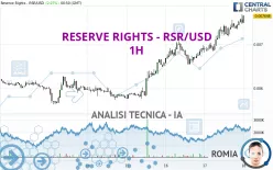 RESERVE RIGHTS - RSR/USD - 1H