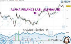 ALPHA FINANCE LAB - ALPHA/USD - 1H