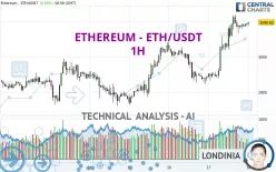 ETHEREUM - ETH/USDT - 1H
