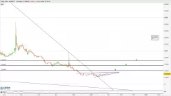 ADEX (X10) - ADX/BTC - Journalier