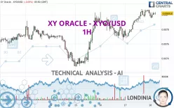 XY ORACLE - XYO/USD - 1H