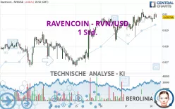 RAVENCOIN - RVN/USD - 1 Std.