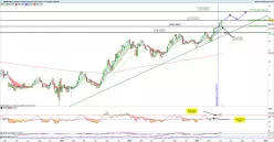 AMUNDI MSCI TURKEY - Hebdomadaire