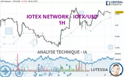 IOTEX NETWORK - IOTX/USD - 1H