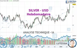 SILVER - USD - Hebdomadaire