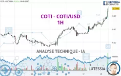 COTI - COTI/USD - 1H