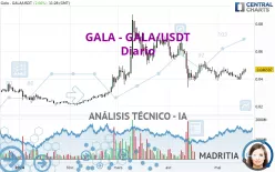 GALA - GALA/USDT - Diario