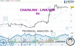 CHAINLINK - LINK/USD - 1H