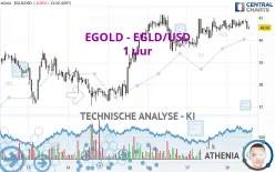 EGOLD - EGLD/USD - 1 uur