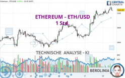 ETHEREUM - ETH/USD - 1 Std.