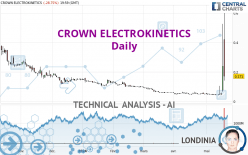 CROWN ELECTROKINETICS - Daily