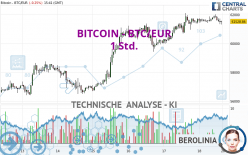 BITCOIN - BTC/EUR - 1H