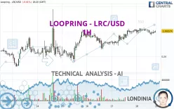 LOOPRING - LRC/USD - 1H