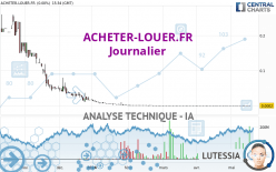 ACHETER-LOUER.FR - Journalier