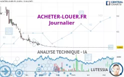 ACHETER-LOUER.FR - Journalier