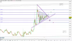 STELLAR (X100) - XLM/BTC - 4H