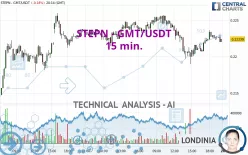 STEPN - GMT/USDT - 15 min.