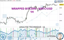 WRAPPED BITCOIN - WBTC/USD - 1H