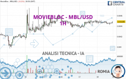 MOVIEBLOC - MBL/USD - 1 Std.