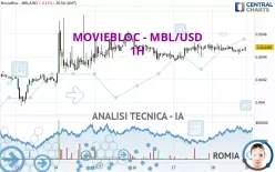 MOVIEBLOC - MBL/USD - 1H