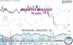 BINARYX - BNX/USDT - 15 min.