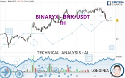 BINARYX - BNX/USDT - 1H