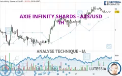 AXIE INFINITY SHARDS - AXS/USD - 1H