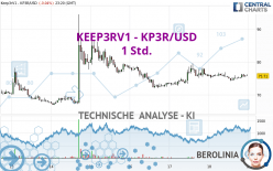 KEEP3RV1 - KP3R/USD - 1 Std.