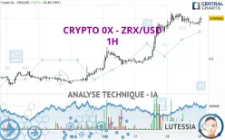 CRYPTO 0X - ZRX/USD - 1H