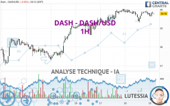 DASH - DASH/USD - 1H