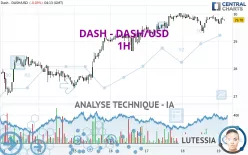 DASH - DASH/USD - 1H