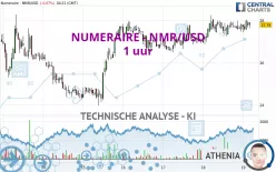 NUMERAIRE - NMR/USD - 1 uur