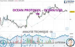 OCEAN PROTOCOL - OCEAN/USD - 1H