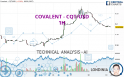 COVALENT - CQT/USD - 1H