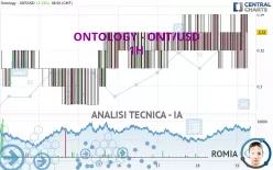 ONTOLOGY - ONT/USD - 1H