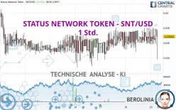 STATUS NETWORK TOKEN - SNT/USD - 1 Std.