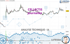 CELLECTIS - Journalier