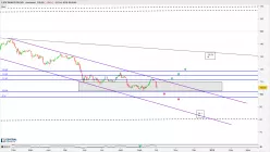 ESTX BANKS EUR (PRICE) - Daily