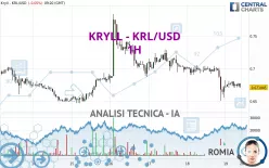 KRYLL - KRL/USD - 1H