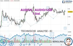 AUDIUS - AUDIO/USD - 1 Std.