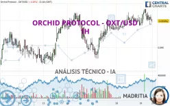 ORCHID PROTOCOL - OXT/USD - 1H