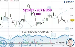 SECRET - SCRT/USD - 1H