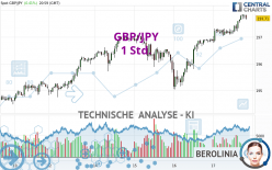 GBP/JPY - 1 Std.