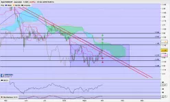 EUR/CHF - Diario