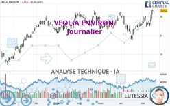 VEOLIA ENVIRON. - Journalier